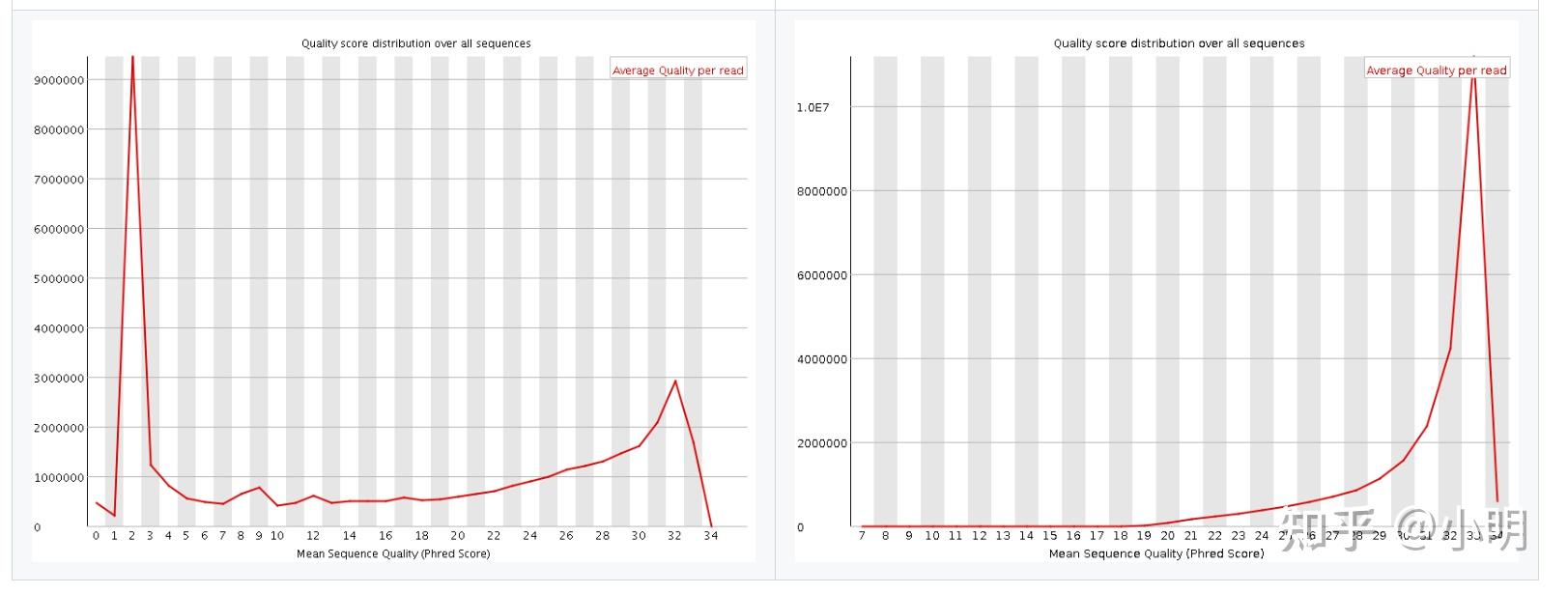 详解trim_galore 知乎