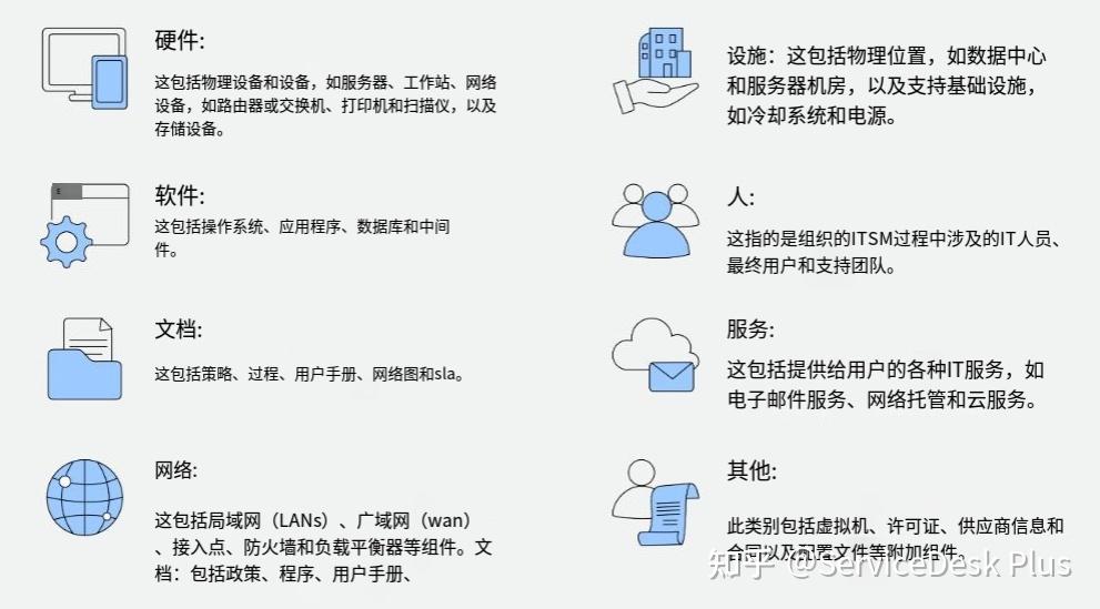 CI配置项，IT服务的关键要素 - 知乎