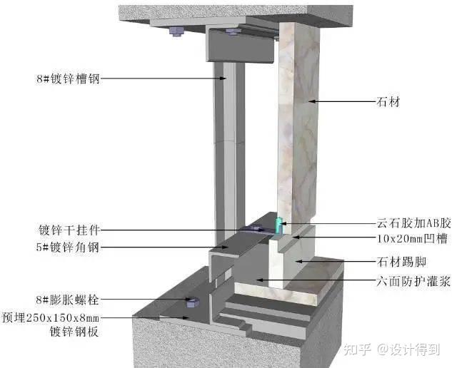 17类墙面装饰节点工艺说明+节点图+三维示意图 - 知乎