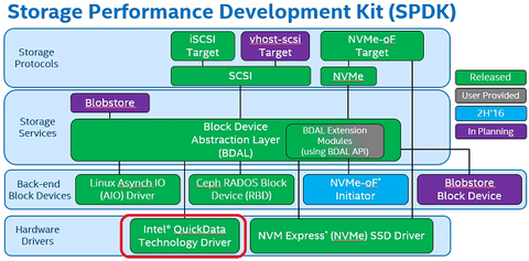 Intel i oat что это