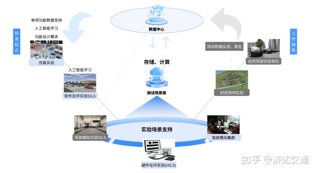 自动驾驶虚实融合测试平台 - 知乎