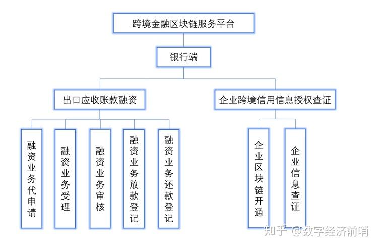 山东跨境金融区块链服务_山东跨境金融区块链服务公司