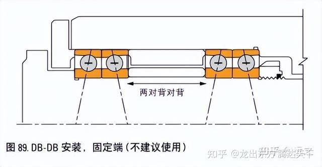 轴承注意事项及安装方法