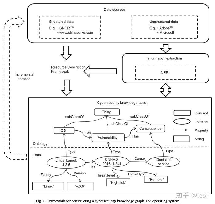 《A Practical Approach to Constructing a Knowledge Graph for ...