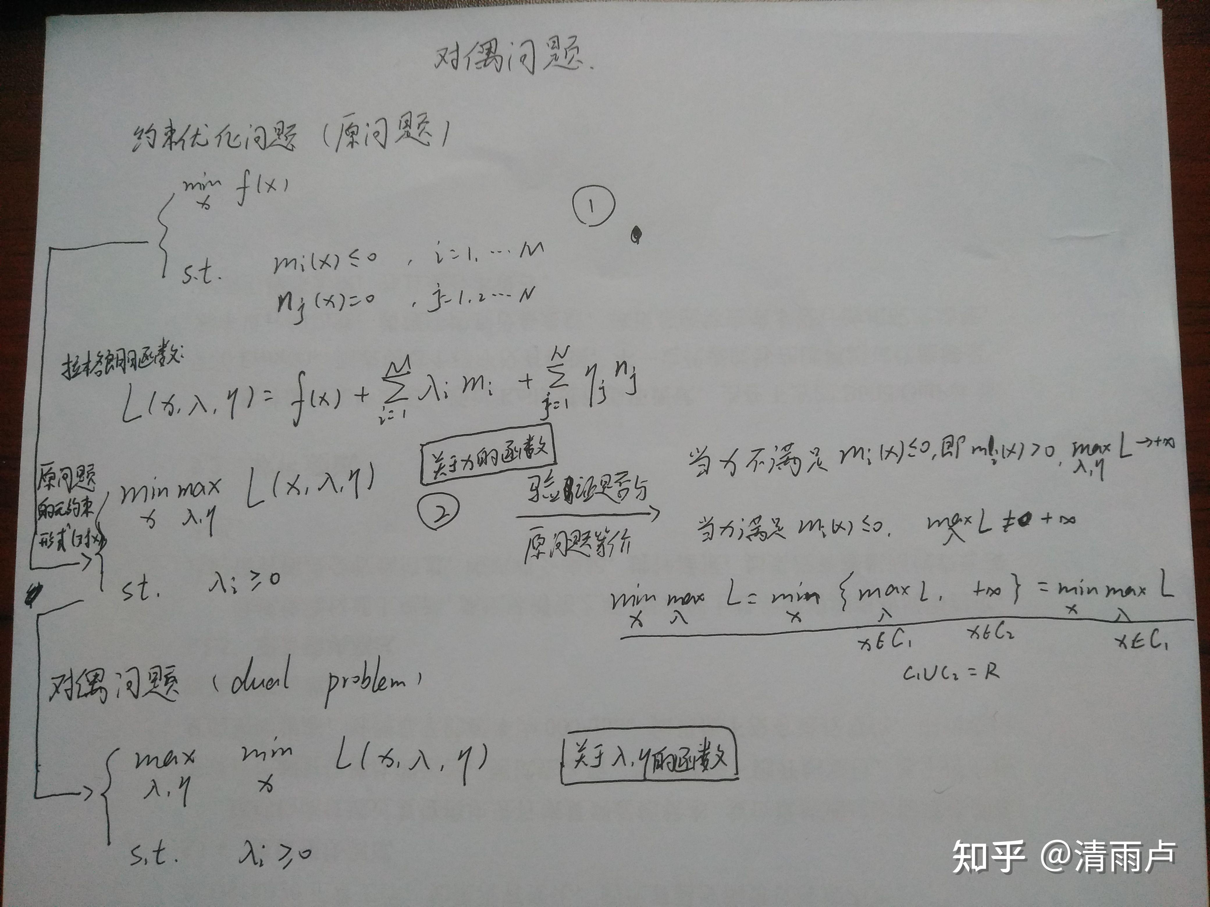 六万字总结机器学习面试问题 六万字总结机器学习面试问题