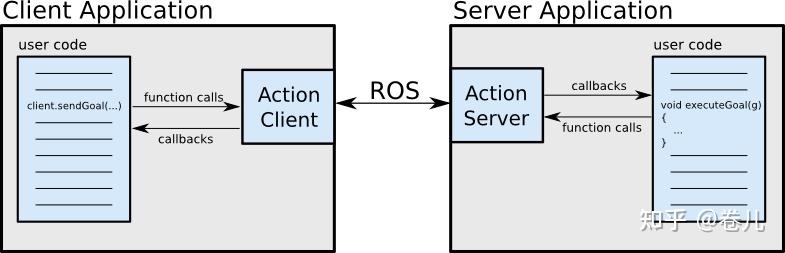 ros-action-server