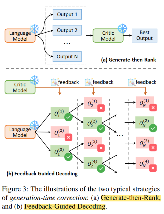Correcting Large Language Models: Surveying the landscape of diverse ...