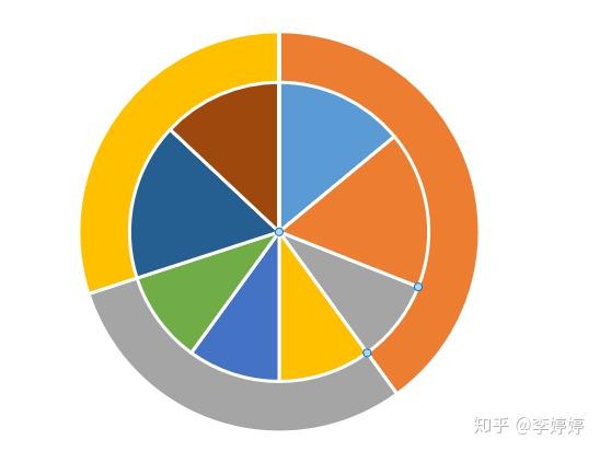 如何用excel制作漂亮的图表饼图篇
