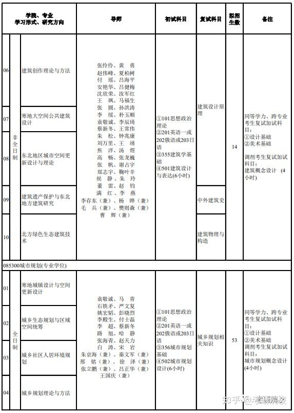 沈阳体育学院2021录取分数_2023年沈阳体育学院录取分数线(2023-2024各专业最低录取分数线)_沈阳体育学院最低录取分数线