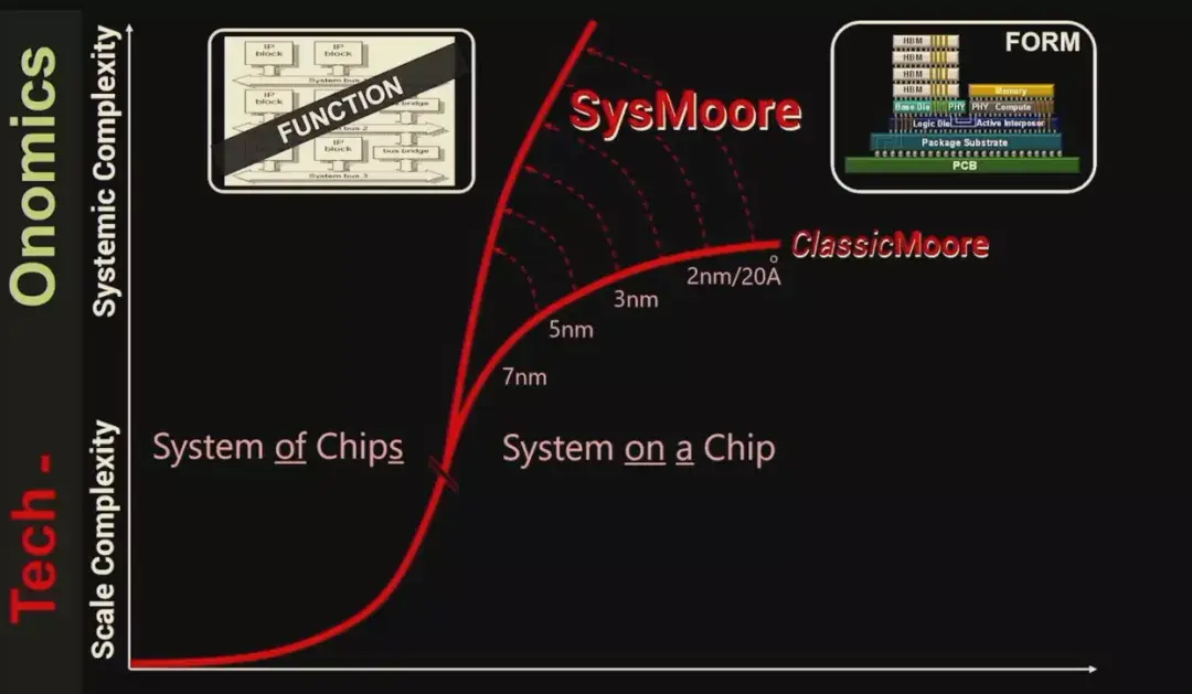 Sysmoore Graph 【会议解读】HOT CHIPS 33 Session 2 & Keynote 1 - 知乎