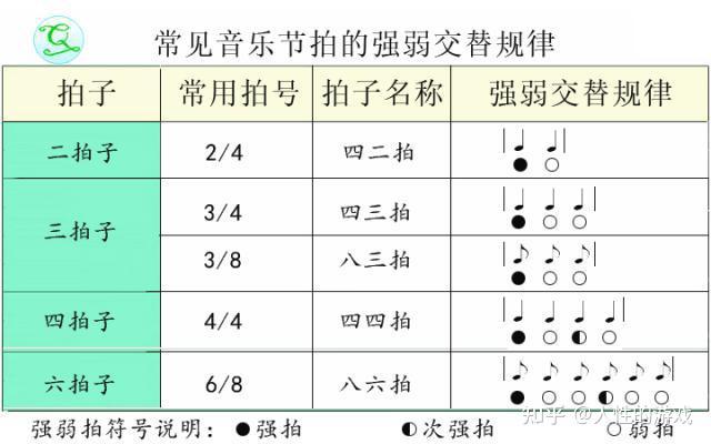 乐曲中强弱变化的基本规律 - 知乎