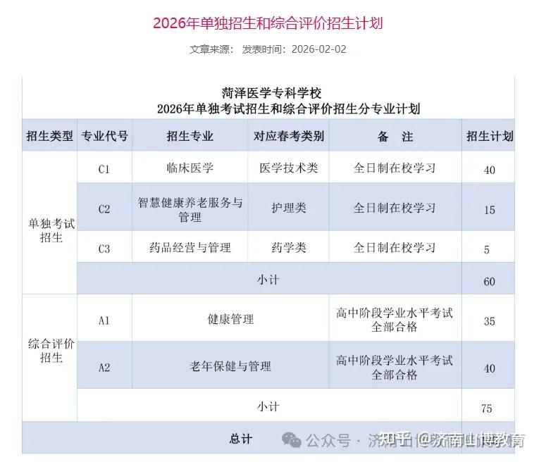 救命帖💡 2026山东公办单招/综评招生计划，中职/普高生适配 - 知乎