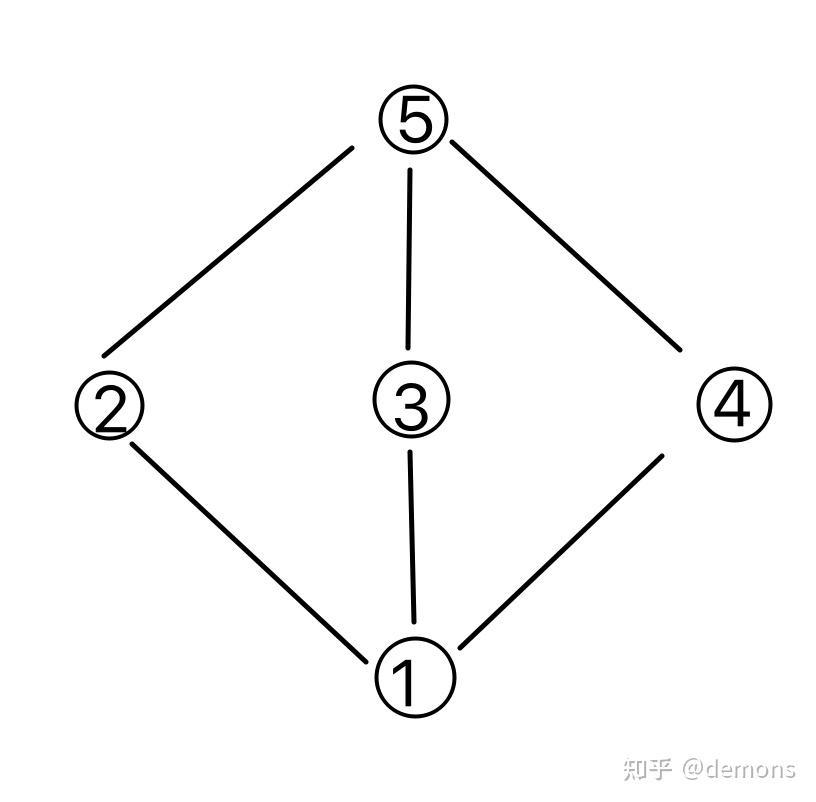 偏序关系哈斯图例题图片