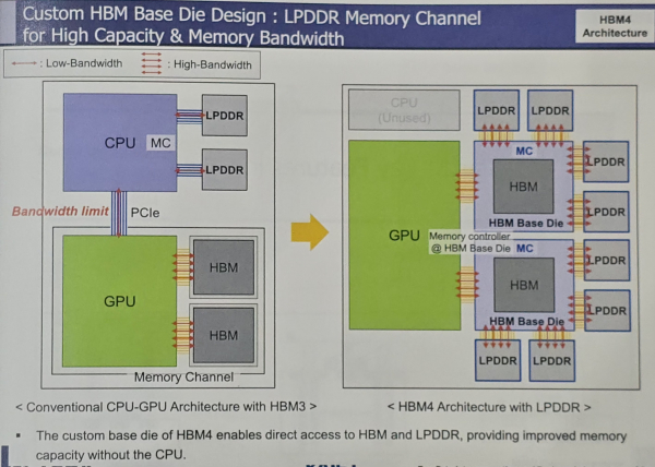 Hbm Frame Level HBM之父:HBM的终点是HBF - 知乎