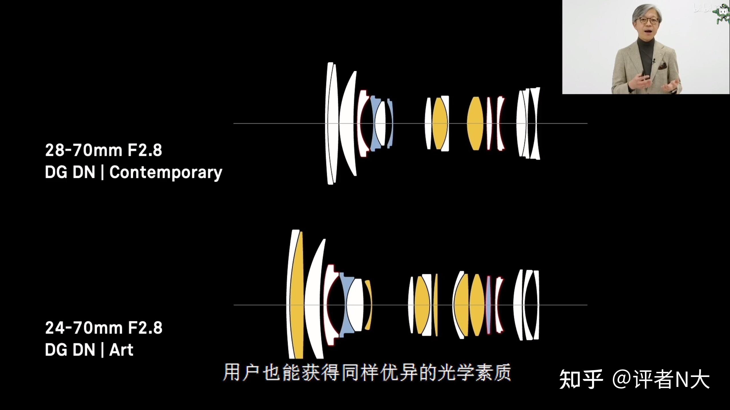 Sigma收購鏡頭
