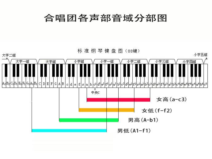 【乐理101】5. 带你看懂钢琴和吉他上的音（下） - 知乎