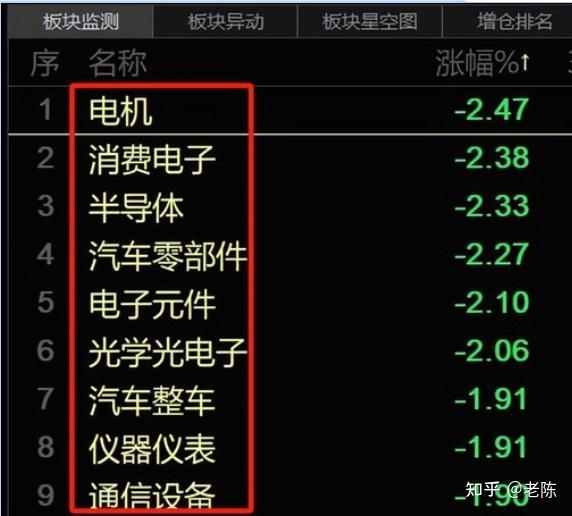 2024年2月28日A股午评:刚刚,股市突发跳水,三大信号暗示行情有变 - 知乎