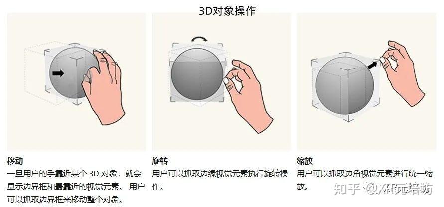 VR/AR/MR-空间交互设计之“手势交互” - 知乎