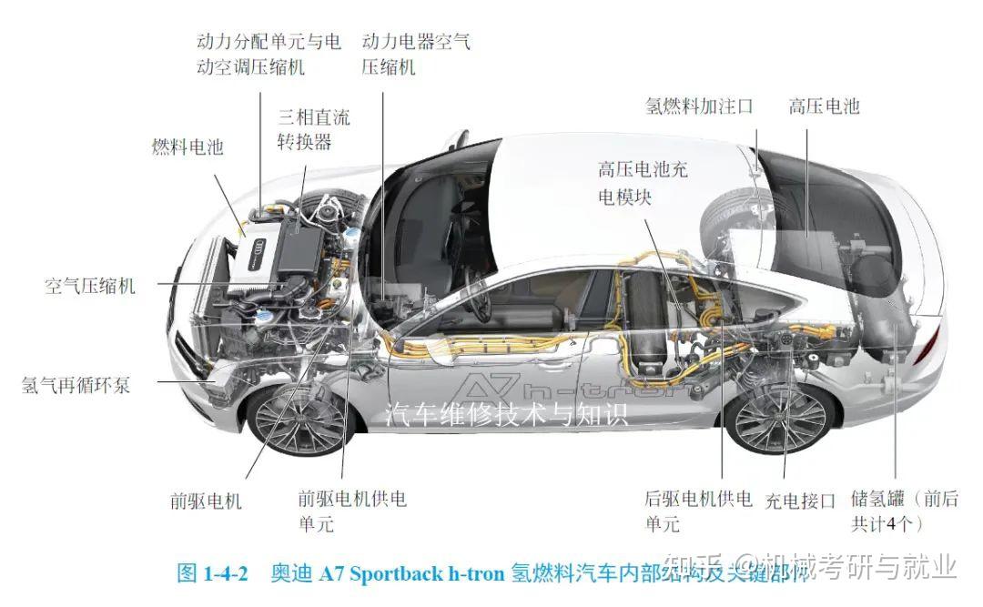 新能源三电知识学堂7——三电系统高清图解 知乎