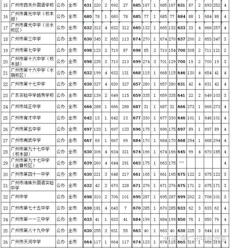 2015廣東高考總分_廣東高考總分多少_廣東高考總分2016