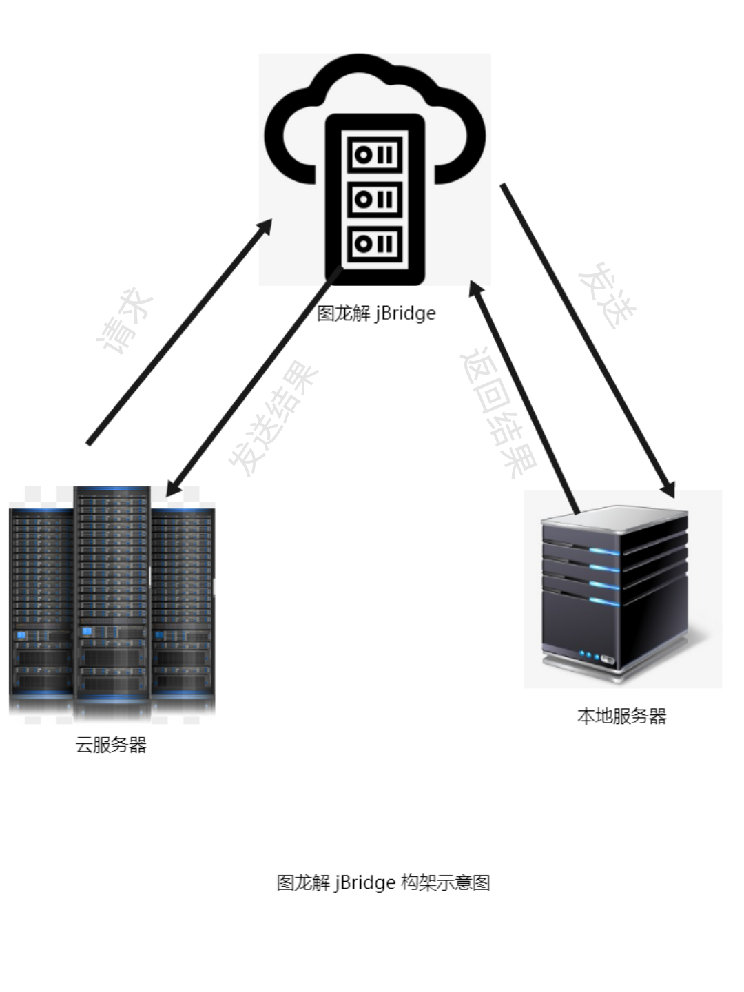 jBridger让AI算力落地的桥联框架技术 - 知乎