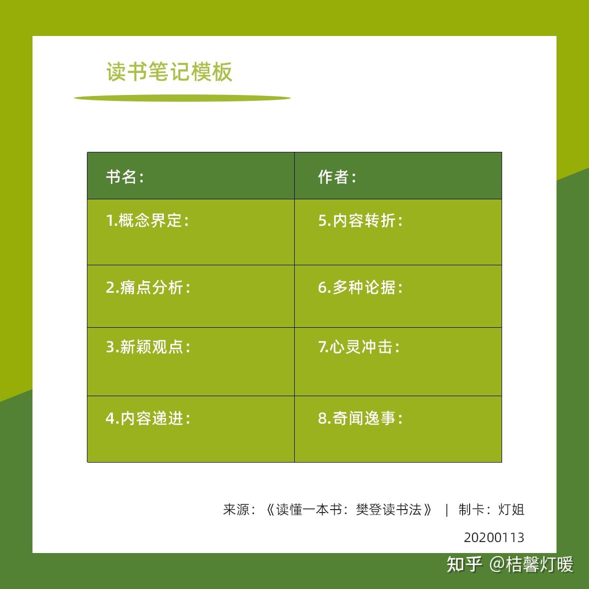 發現腦子裡面空空的,不知道從哪裡開始;想做讀書筆記,又不知道書裡面