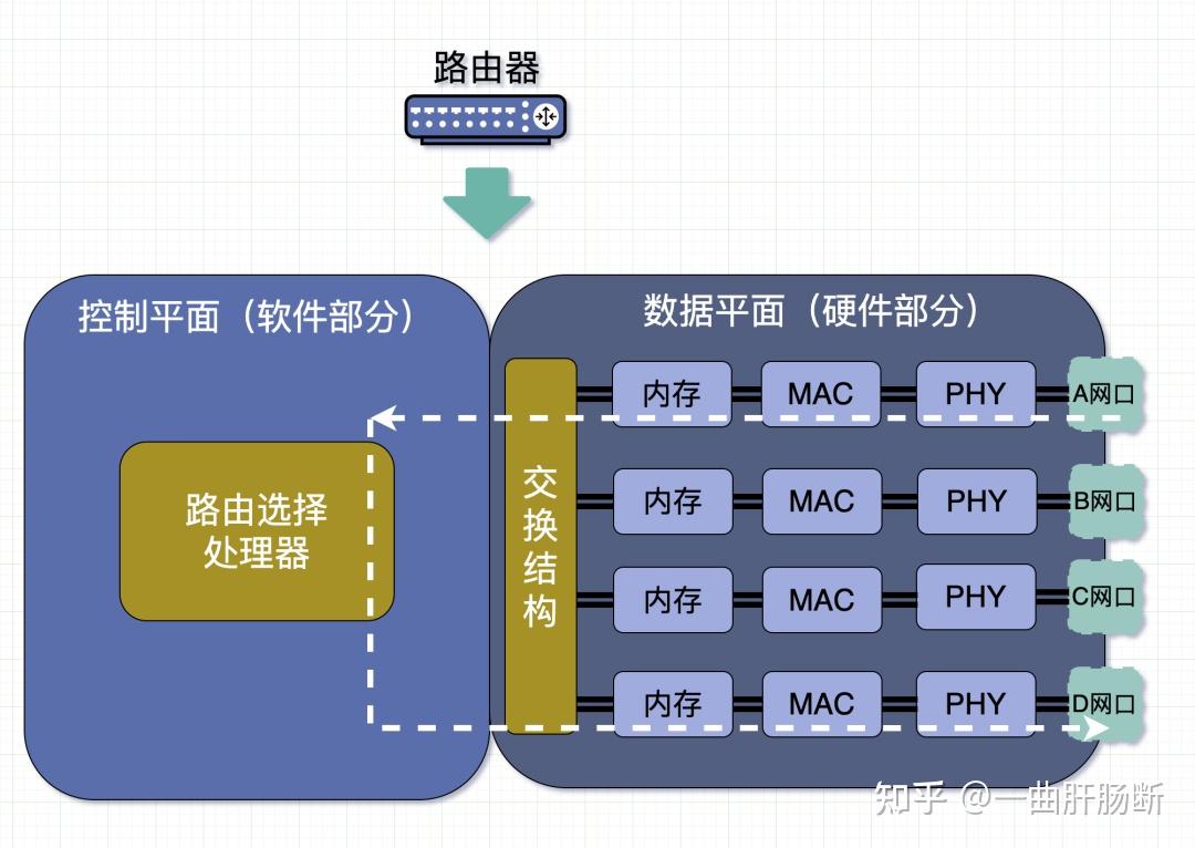 路由器示意图图片