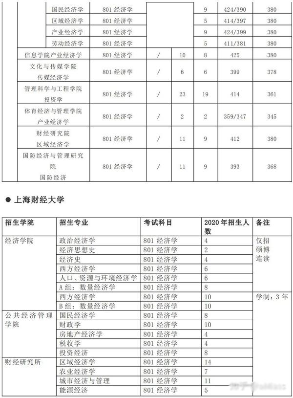 滴滴经济车型分类及_政府预算经济分类科目_经济技术专业分类