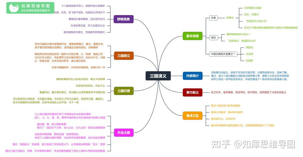 三國演義思維導圖大全三國人物關係圖高清晰版