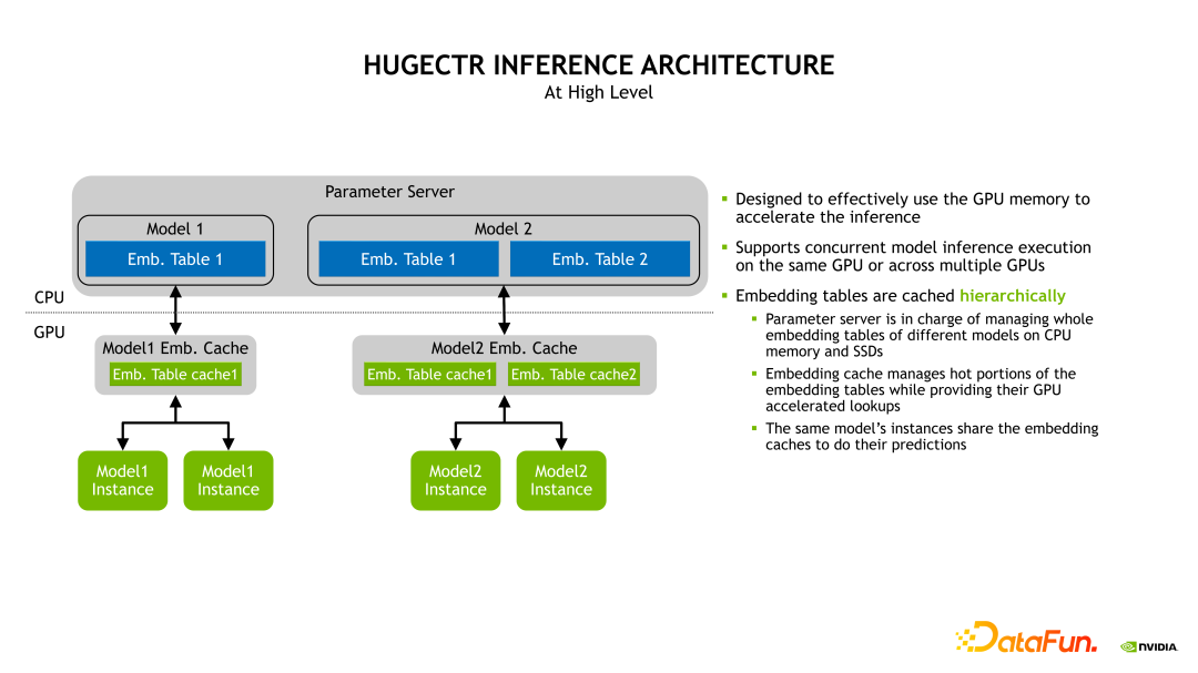 NVIDIA Merlin HugeCTR 推荐系统框架介绍 - 知乎