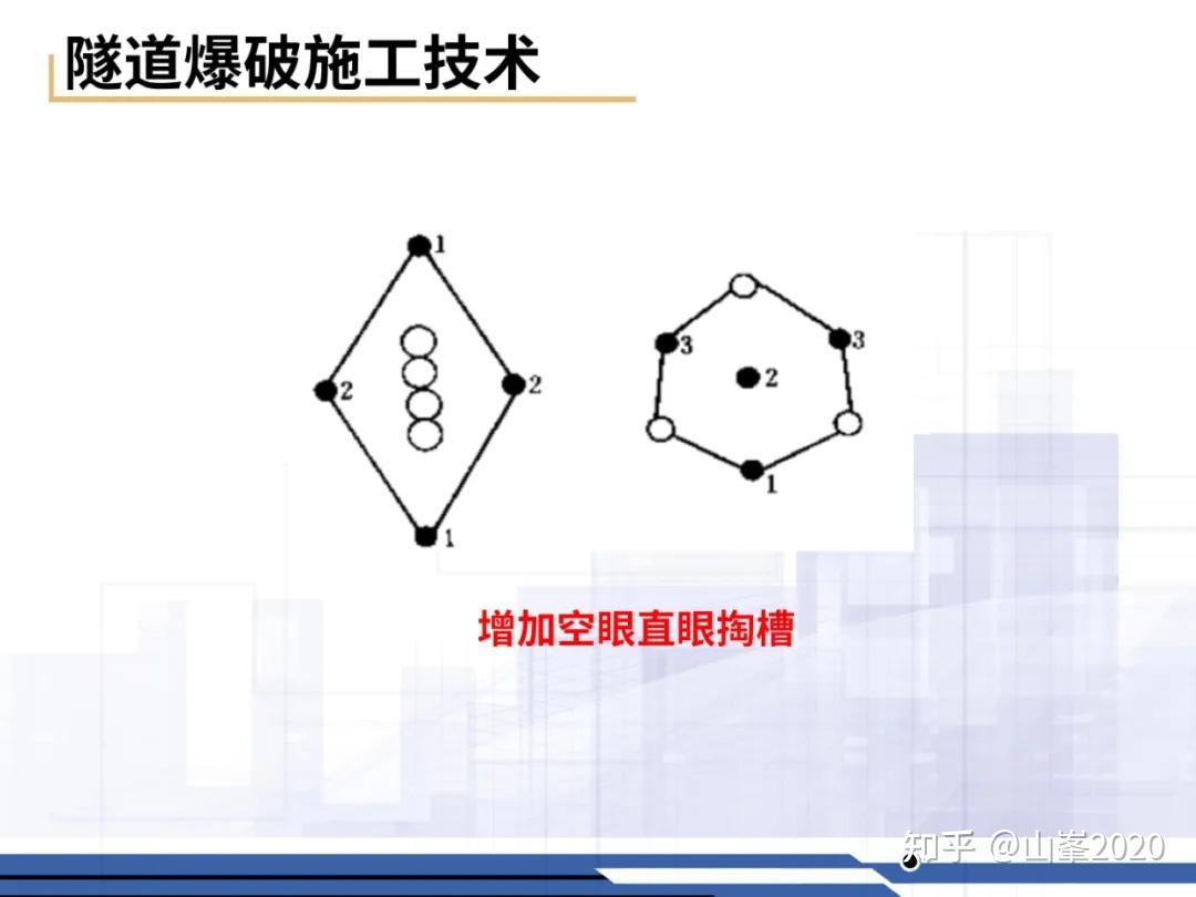 光面爆破设计图片