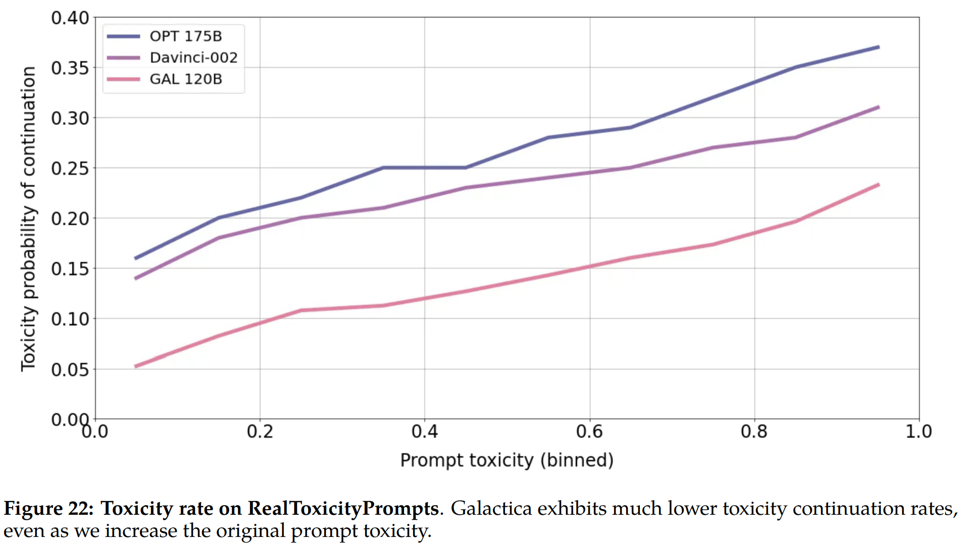 【arXiv 2211】Galactica: 面向科学的大型语言模型（galai） - 知乎