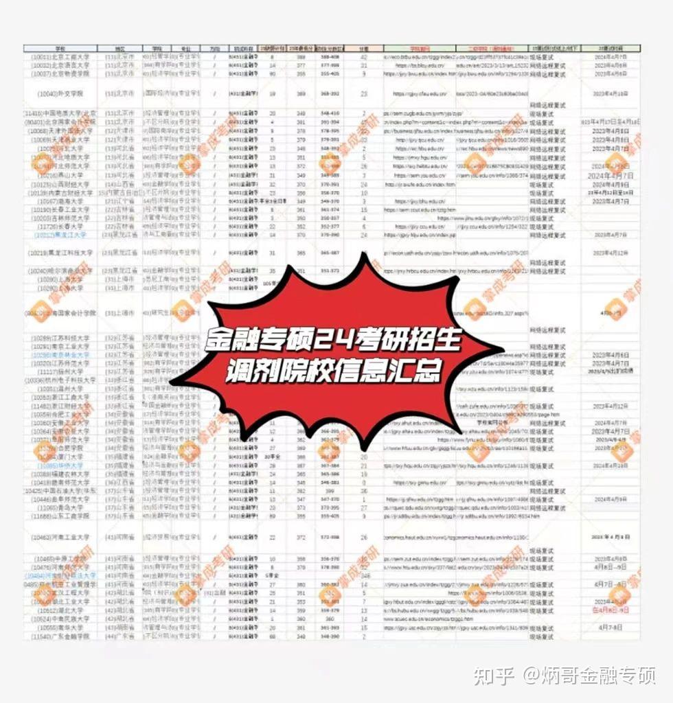 鄭炳炳哥金融專碩社科院金融專碩複試信息揭秘