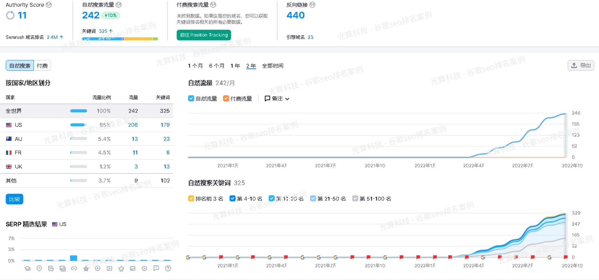 google账号需要钱?=google账号需要付费吗