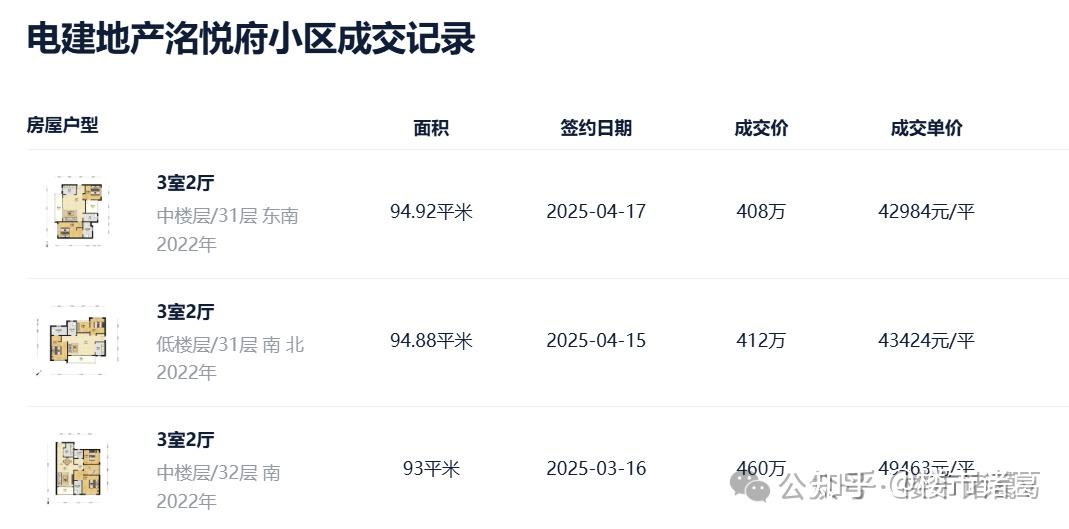 深圳楼市:房价又扛不住了… - 知乎