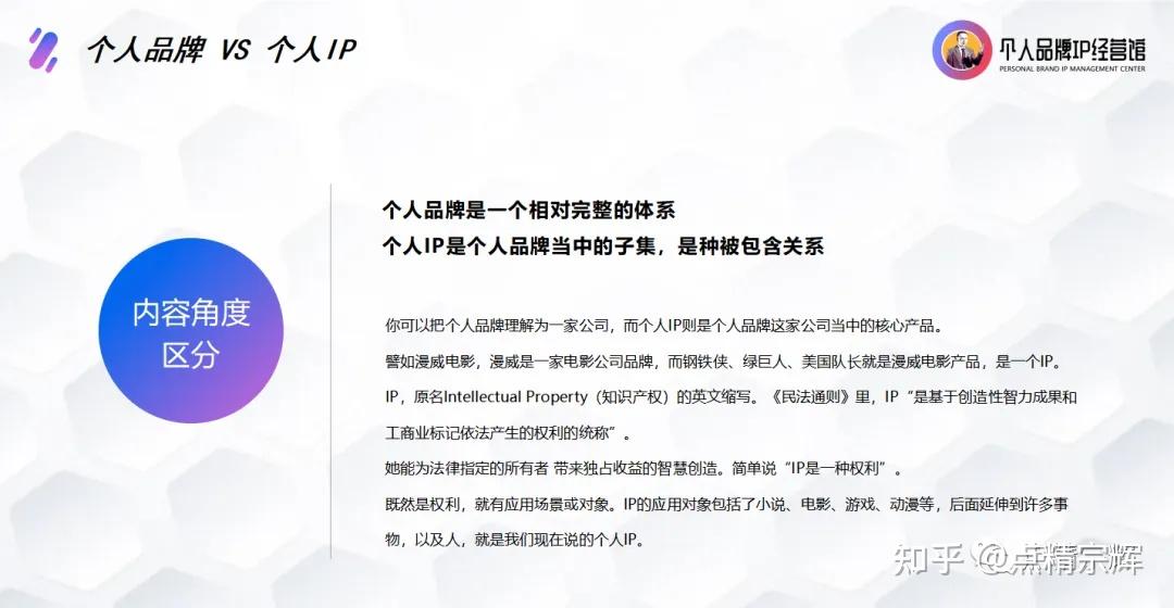 想要打造IP赚钱,你得先知道什么是个人品牌IP?点精宗辉品牌IP认知专栏 - 知乎