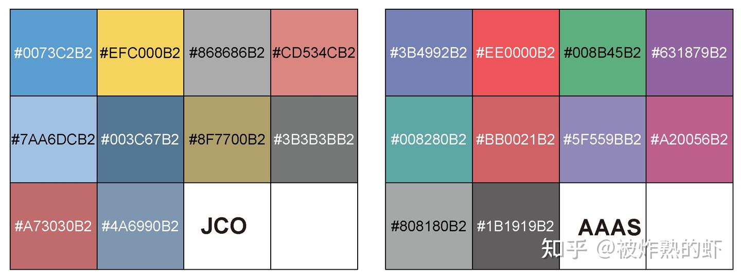 R语言画图 | 经典配色R包 RColorBrewer + ggsci + randomcoloR - 知乎