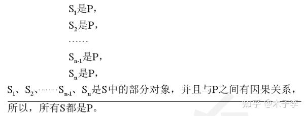 第八章 归纳推理和类比推理 第九章 论证 (完结) - 知乎
