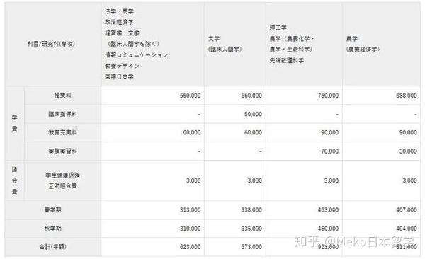 日本关东地区大学志愿排行榜第一名就是他 知乎