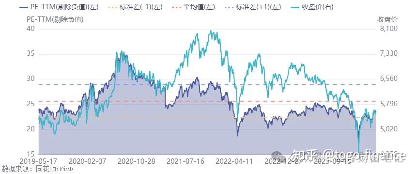 政策春风带动股市,雪球期权结构少量敲出(2024/5/17)