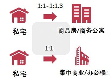 小产权遇拆迁,在深圳都能赔偿吗? - 知乎