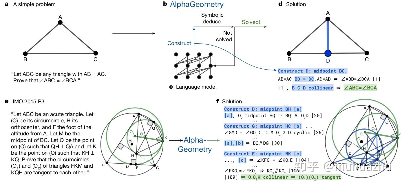 DeepMind数学推理模型介绍- 知乎