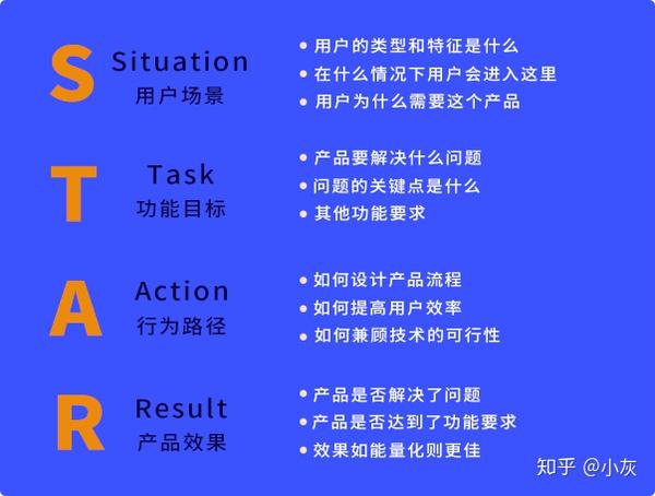 STAR法则对产品设计的思考 - 知乎