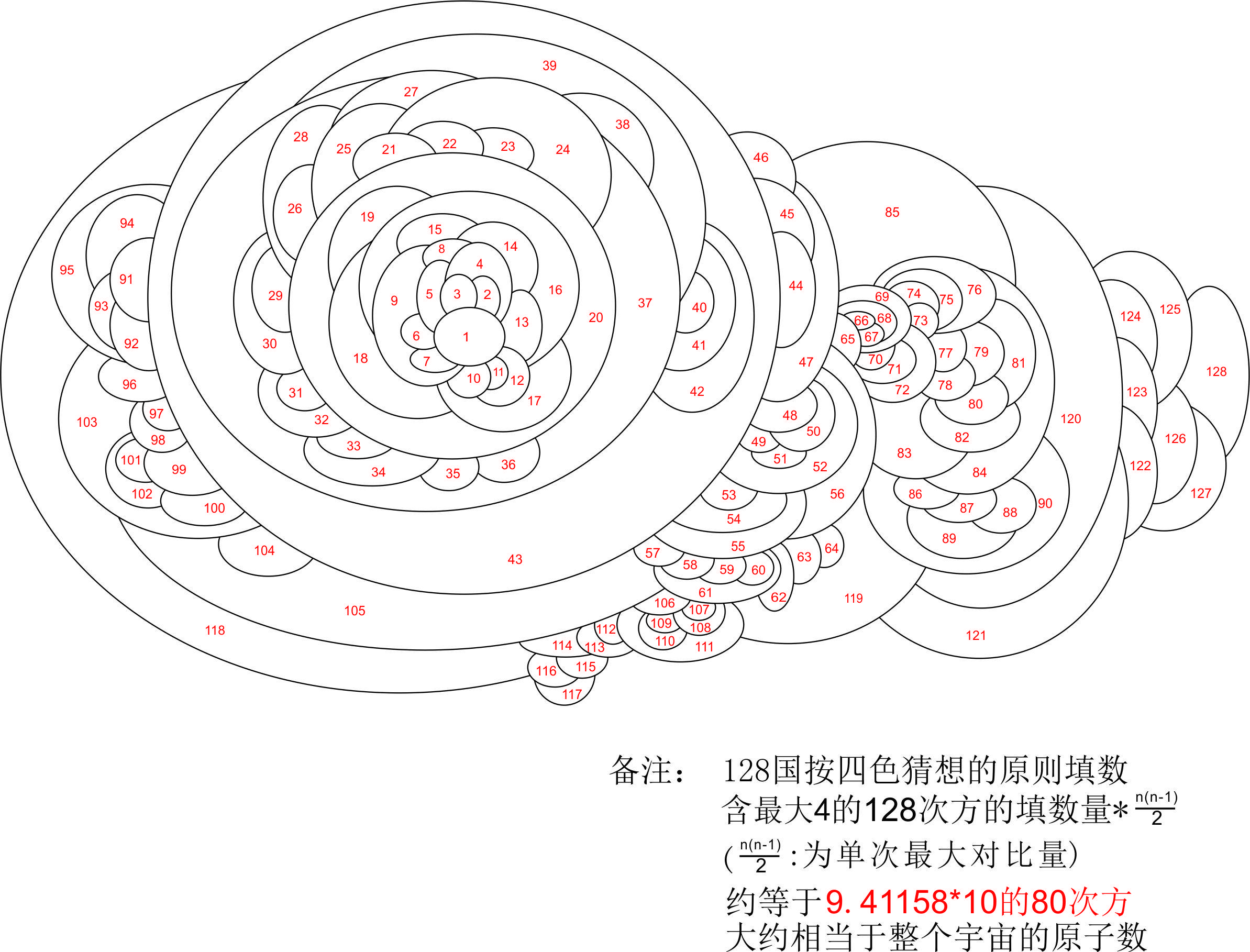 世界难题四色猜想首次数学直接证明(2022)——刘江