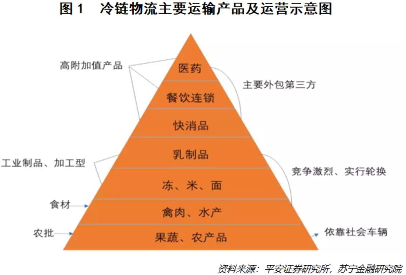 重磅文件力挺进口冷链食品消毒成政策风口别让冷链变温床附股
