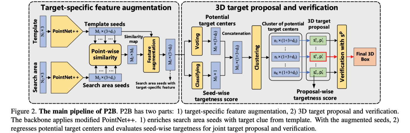CSIG 3DV专委会 [成果速览] — 3D Box Aware Tracker：三维场景单目跟踪[ICCV 2021] - 知乎