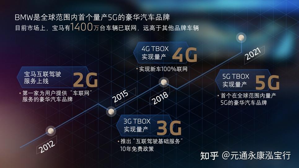 網技術的品牌,最早意識到以太網對於汽車電子控制單元交流的重要性,為