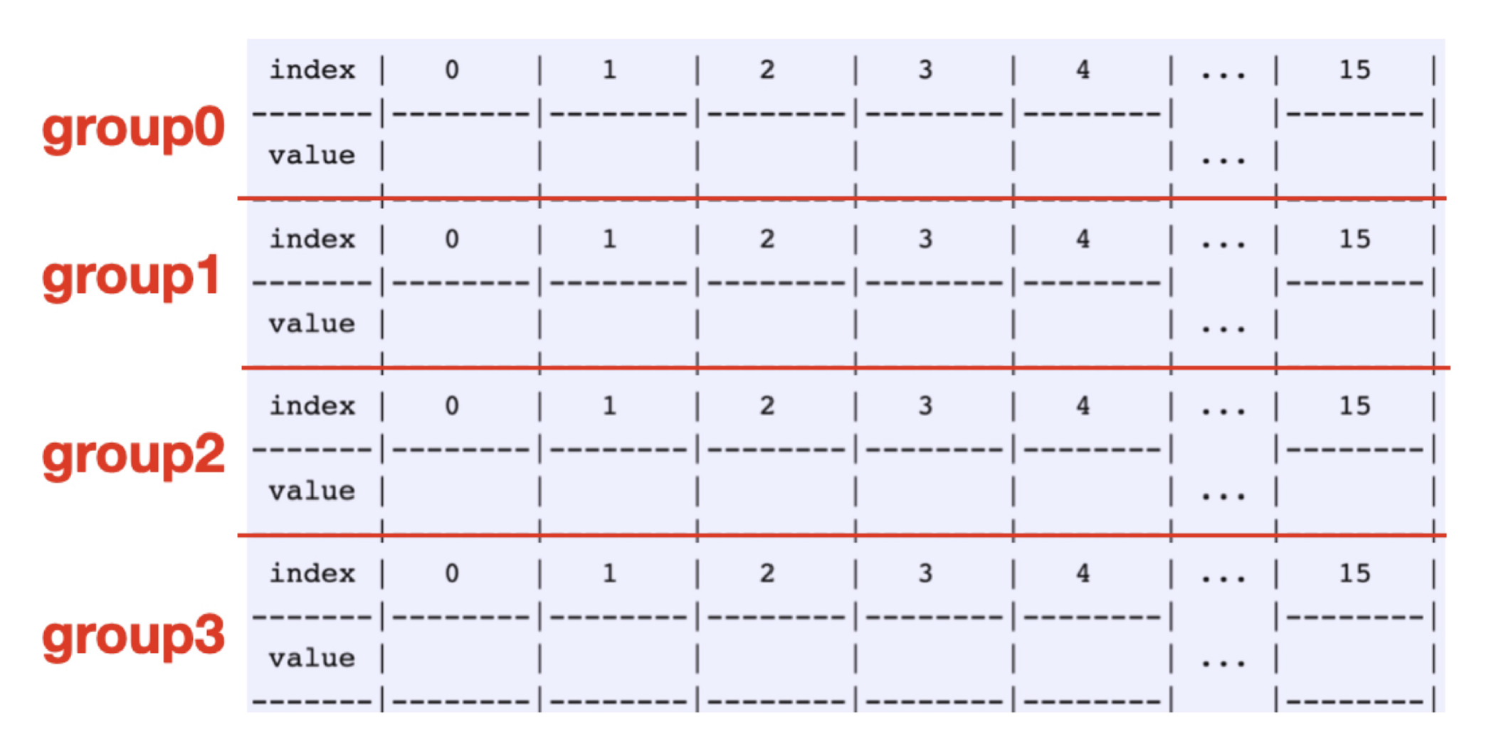 新式哈希表 - Swiss Tables - 知乎
