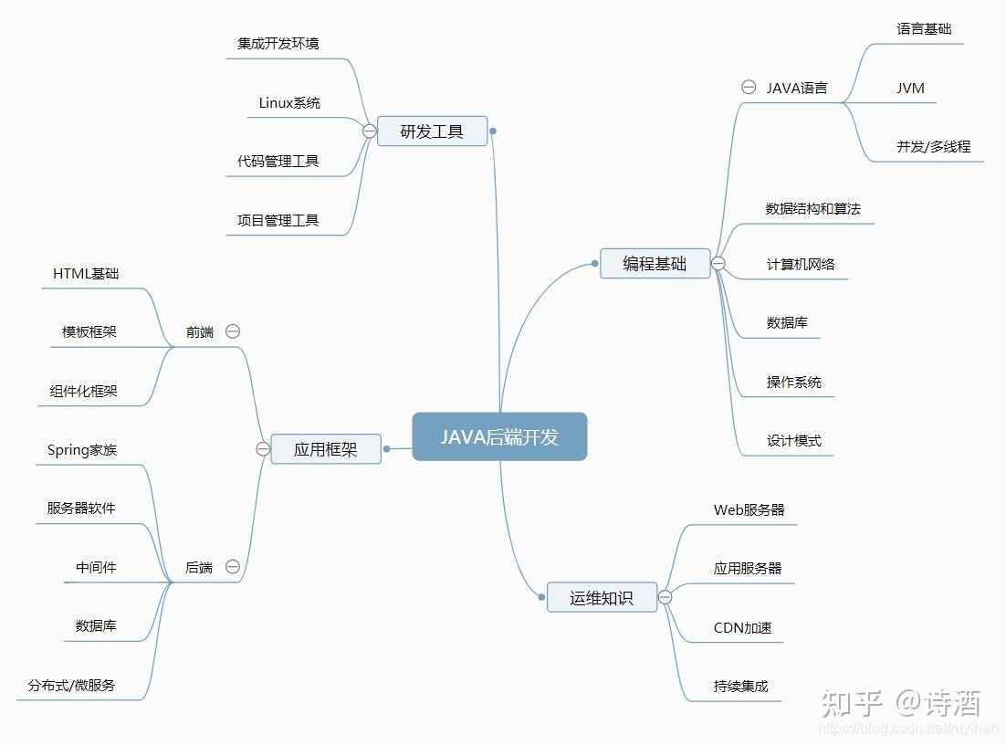 計算機專業的現狀,前景及職業規劃 - 知乎