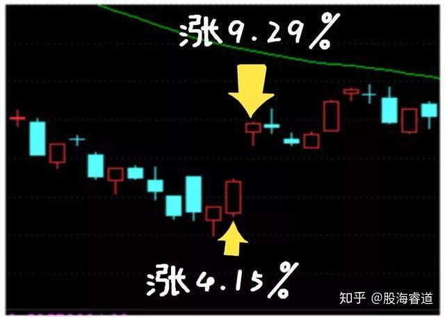 國股市三條均線定乾坤一條生命線一條決策線一條趨勢線